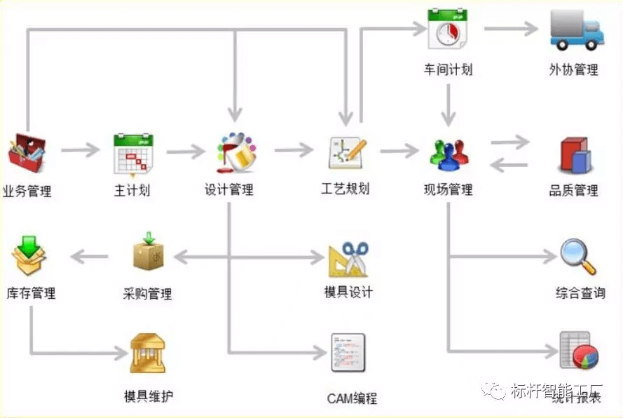 凯硕乐成启用Mitt模具智造治理系统，，，，打造模具行业标杆！