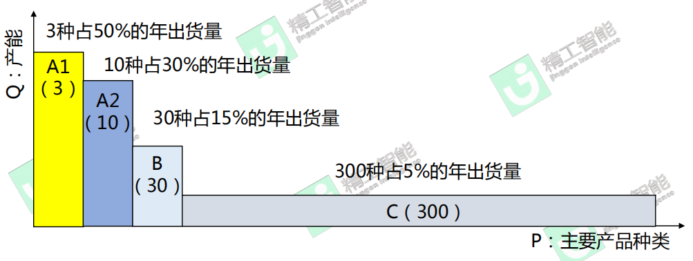 工厂妄想设计