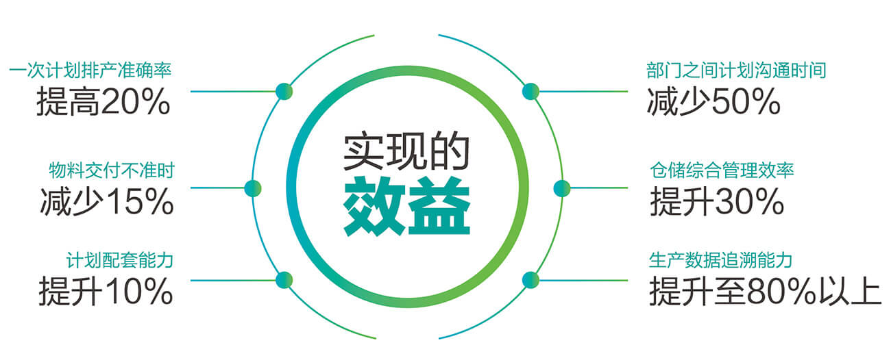 数字化工厂系统-优特电力-精工智能
